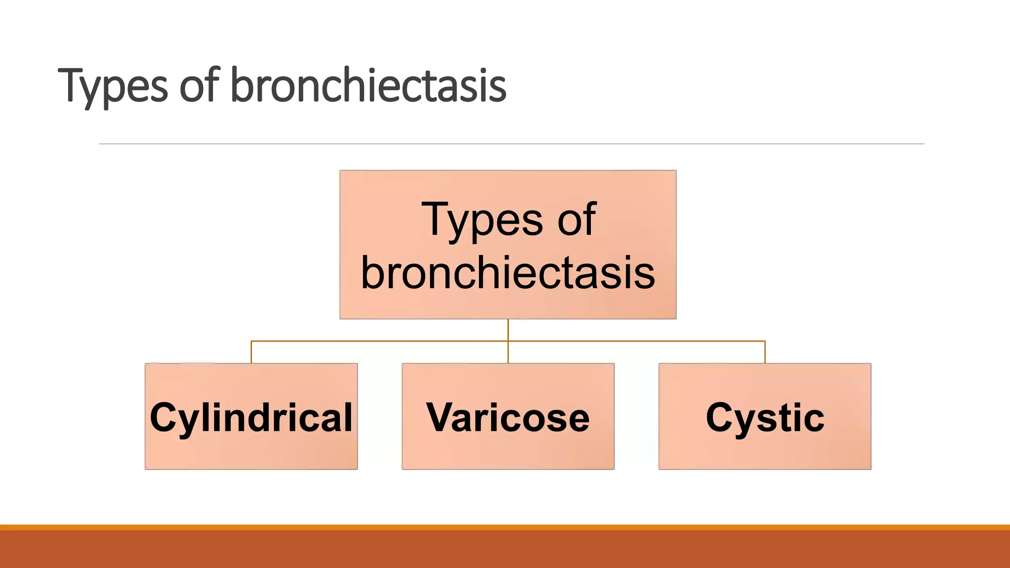 Types of bronchiectasis
Types of
bronchiectasis
Cylindrical Varicose Cystic
 