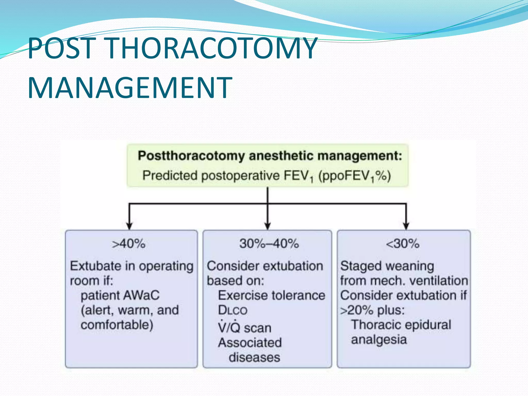 POST THORACOTOMY
MANAGEMENT
 