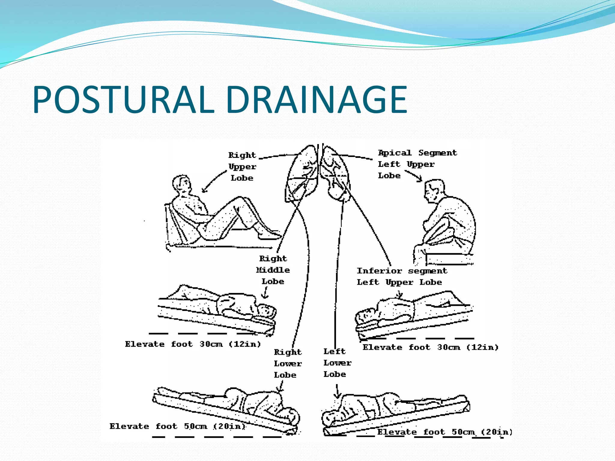 POSTURAL DRAINAGE
 