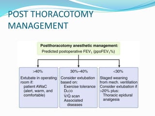 POST THORACOTOMY
MANAGEMENT
 