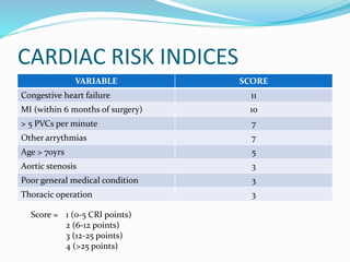 CARDIAC RISK INDICES
VARIABLE SCORE
Congestive heart failure 11
MI (within 6 months of surgery) 10
> 5 PVCs per minute 7
Other arrythmias 7
Age > 70yrs 5
Aortic stenosis 3
Poor general medical condition 3
Thoracic operation 3
Score = 1 (0-5 CRI points)
2 (6-12 points)
3 (12-25 points)
4 (>25 points)
 