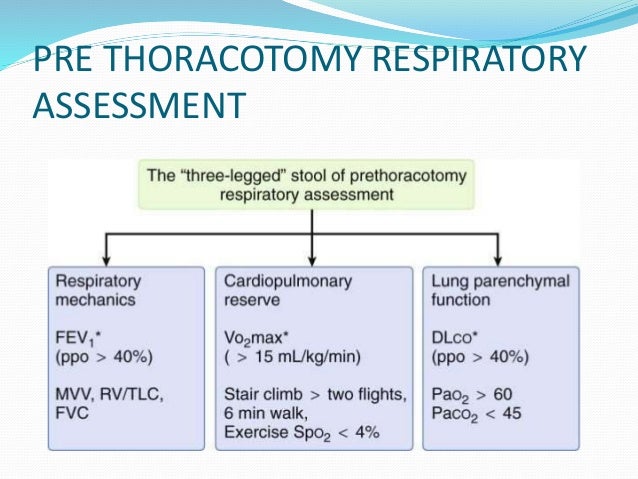 Bronchiectasis.