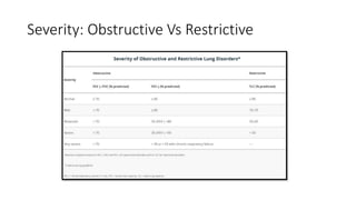 Severity: Obstructive Vs Restrictive
 