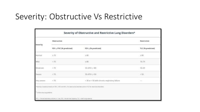 Fev1/fvc Copd Severity - copd blog o Fev1/fvc Copd Severity - copd blog o