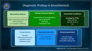 Diagnostic Workup in Bronchiectasis 
Chronic/persistent 
! 
Endobronchial TB 
Bronchial obstruction 
ABPA 
Repeated/episodic 
GERD 
Aspirations 
Posterior nasal drip 
Mucociliary defects 
1o ciliary dyskinesia 
Cystic fibrosis 
Acute/severe 
Measles 
! 
! 
Influenza pneumonia 
inhalation injury 
Radiation injury 
Cellular/immune defects 
Common variable immune deficiency 
X-link agammaglobulinemia 
Hyper IgE syndrome 
Alpha1-antitrypsin deficiency 
HIV infection 
Associated conditions 
Rheumatoid arthritis 
Sjögren syndrome 
Relapsing polychondritis 
SLE 
Ciliary biopsy/function test 
Sweat chloride 
CF mutation screening 
Quantitative immunoglobulins 
IgG or IgE levels 
AAT level 
Serology for HIV 
Serology for CTDs: 
ANA, Anti-Sm 
Anti-Ro, Anti-La 
etc. 
Esophageal pH 
Swallow evaluation 
Bronchoscopy 
Aspergillus IgG/IgE 
Aspergillus allergy test 
Metersky M L. Clin Chest Med 33 (2012) 211-217. 
 
