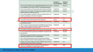 ERS Guideline.Eur Respir J 2017; 50: 1700629
 