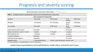 Prognosis and severity scoring
predict future exacerbations and hospitalizations, health status, and death over 4 years
Bronchiectasis Severity Index (BSI) or FACED score
Hill et al. Thorax2019;74 (Suppl 1):1–69
 