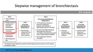 Hill AT, et al. Thorax 2019;74(Suppl 1)
Stepwise management of bronchiectasis
 