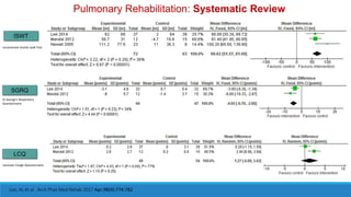 Pulmonary Rehabilitation: Systematic Review
Lee, AL et al. Arch Phys Med Rehab 2017 Apr;98(4):774-782
ISWT
SGRQ
LCQ
Leicester Cough Questionnaire
St George’s Respiratory
Questionnaire
incremental shuttle walk Test
 
