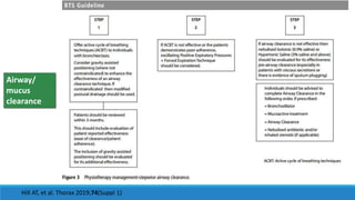 Hill AT, et al. Thorax 2019;74(Suppl 1)
Airway/
mucus
clearance
 