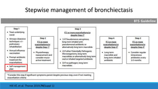 Hill AT, et al. Thorax 2019;74(Suppl 1)
Stepwise management of bronchiectasis
 