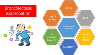 Bronchiectasis
exacerbation
 