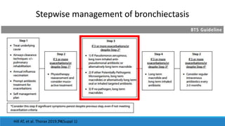 Hill AT, et al. Thorax 2019;74(Suppl 1)
Stepwise management of bronchiectasis
 