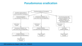 Pseudomonas eradication
ERS Guideline.Eur Respir J 2017; 50: 1700629
 