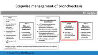 Hill AT, et al. Thorax 2019;74(Suppl 1)
Stepwise management of bronchiectasis
 