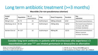 Long term antibiotic treatment (>=3 months)
Study/
year
Population
No. of
exacerbation
Drug Dose/ Frequency Duration
Key
outcomes
Wong C et al N= 71 ≥1 Azithromycin 500mg x3/week 6/12 Decreased exacerbations
Altenburg J et al N= 43 ≥3 Azithromycin 250mg daily 12/12 Decreased exacerbations
Increase side effect
Increase resistance
Serisier DJ et al N= 117 ≥2 erythromycin 400mg BD 12/12 Decreased exacerbations
Reduce sputum
Increase resistance
Wong C et al Lancet 2012;380:660–7
Altenburg J et al JAMA 2013;309:1251–9
Serisier DJ et al JAMA 2013;309:1260–7
Consider long term antibiotics in patients with bronchiectasis who experience ≥ 3
exacerbations per year (1,2) use inhaled gentamycin or doxycycline as alternative
1. Hill AT, et al. Thorax 2019;74(Suppl 1)
2. ERS Guideline.Eur Respir J 2017; 50: 1700629
Macrolide ( for non-pseudomonas coloniser)
 