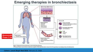 Emerging therapies in bronchiectasis
Calmers. Lancet Respir Med 2018. February 22, 2018
Brensocatib
Phase 2 trial
 