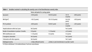 Bronchiectasis Guidelines from the British Thoracic Society | PPTX