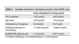 Bronchiectasis Guidelines from the British Thoracic Society | PPTX