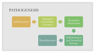 PATHOGENESIS
Inflammation
Impaired
mucociliary
clearance
Bronchial
obstruction
Inflammation
and bronchial
damage
Bronchiectasis
 