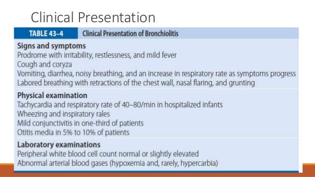 Bronchiolitis case study presentation picture