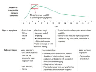 Bronchiolitis.pptx