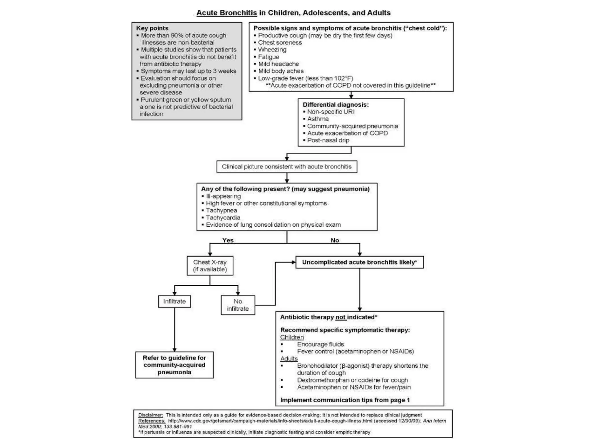 Bronchiolitis and bronchitis in children | PPTX