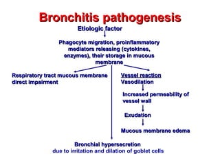 Bronchitis lecture in children | PPT