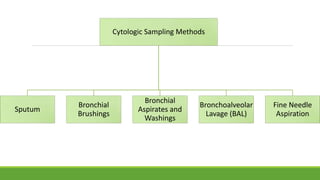 BRONCHOALVEOLAR CYTOLOGY.pptx