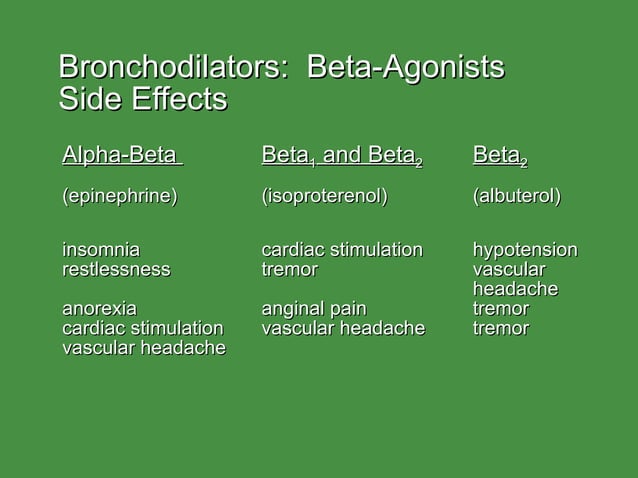 Bronchodilators Ppt Bronchodilators Ppt