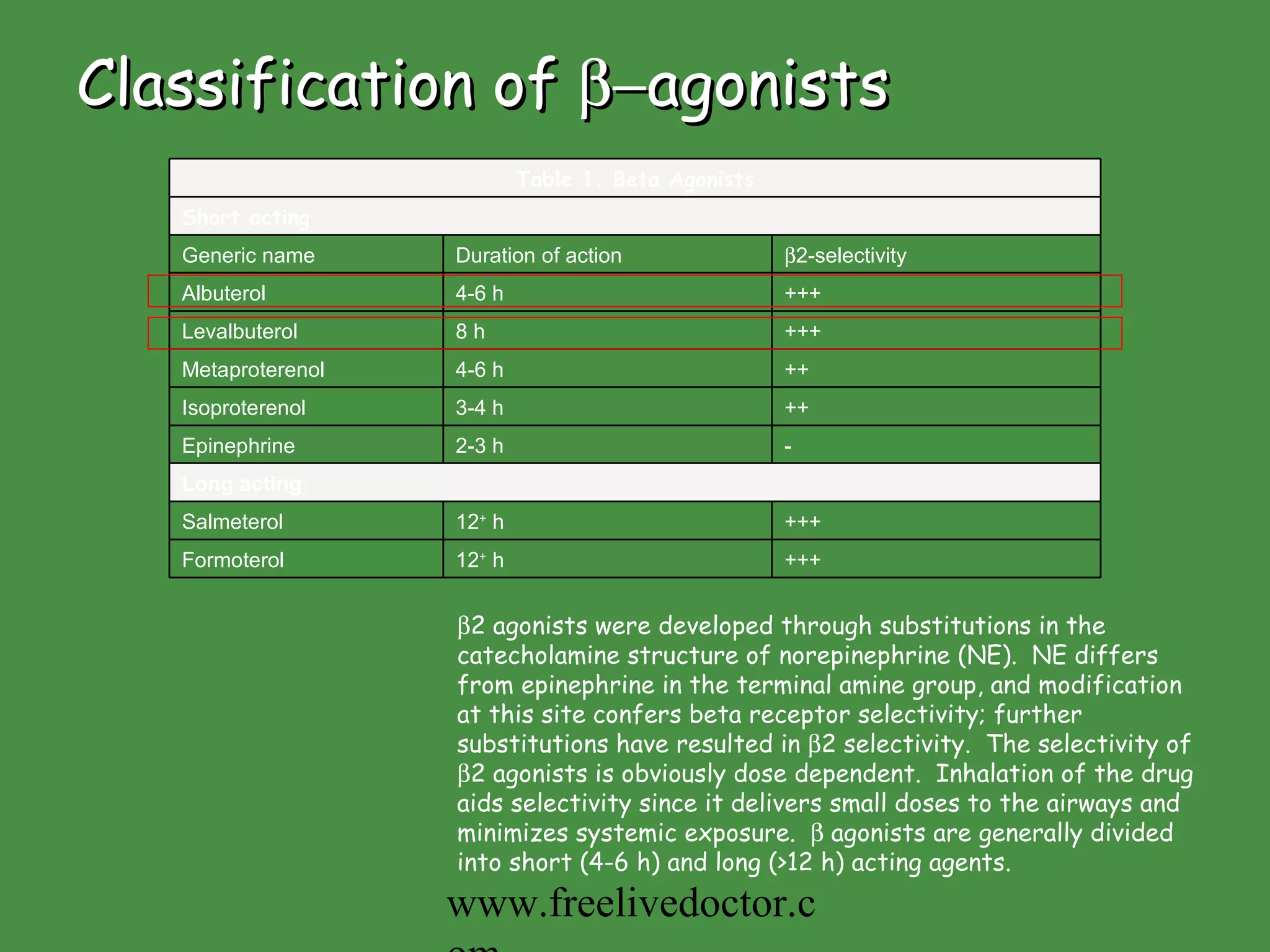 Classification of   agonists  2 agonists were developed through substitutions in the catecholamine structure of norepinephrine (NE).  NE differs from epinephrine in the terminal amine group, and modification at this site confers beta receptor selectivity; further substitutions have resulted in   2 selectivity.  The selectivity of   2 agonists is obviously dose dependent.  Inhalation of the drug aids selectivity since it delivers small doses to the airways and minimizes systemic exposure.    agonists are generally divided into short (4-6 h) and long (>12 h) acting agents.  www.freelivedoctor.com Table 1. Beta Agonists Short acting Generic name Duration of action  2-selectivity Albuterol 4-6 h +++ Levalbuterol 8 h +++ Metaproterenol 4-6 h ++ Isoproterenol 3-4 h ++ Epinephrine 2-3 h - Long acting Salmeterol 12 +  h +++ Formoterol 12 +  h +++ 