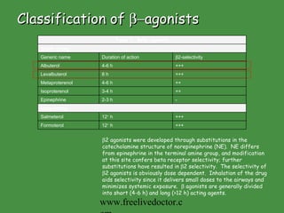 Classification of   agonists  2 agonists were developed through substitutions in the catecholamine structure of norepinephrine (NE).  NE differs from epinephrine in the terminal amine group, and modification at this site confers beta receptor selectivity; further substitutions have resulted in   2 selectivity.  The selectivity of   2 agonists is obviously dose dependent.  Inhalation of the drug aids selectivity since it delivers small doses to the airways and minimizes systemic exposure.    agonists are generally divided into short (4-6 h) and long (>12 h) acting agents.  www.freelivedoctor.com Table 1. Beta Agonists Short acting Generic name Duration of action  2-selectivity Albuterol 4-6 h +++ Levalbuterol 8 h +++ Metaproterenol 4-6 h ++ Isoproterenol 3-4 h ++ Epinephrine 2-3 h - Long acting Salmeterol 12 +  h +++ Formoterol 12 +  h +++ 