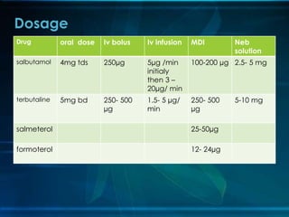 Drug oral dose Iv bolus Iv infusion MDI Neb
solution
salbutamol 4mg tds 250µg 5µg /min
initialy
then 3 –
20µg/ min
100-200 µg 2.5- 5 mg
terbutaline 5mg bd 250- 500
µg
1.5- 5 µg/
min
250- 500
µg
5-10 mg
salmeterol 25-50µg
formoterol 12- 24µg
Dosage
 