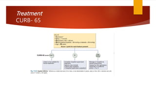Treatment
CURB- 65
 