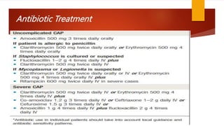 Antibiotic Treatment
 