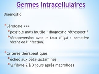Germes intracellulaires
Diagnostic
*Sérologie +++
*possible mais inutile : diagnostic rétrospectif
*séroconversion avec ↗ taux d’IgM : caractère
récent de l’infection.
*Critères thérapeutiques
*échec aux bêta-lactamines,
*↘ fièvre 2 à 3 jours après macrolides
 