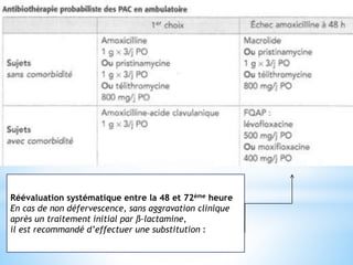 Réévaluation systématique entre la 48 et 72ème heure
En cas de non défervescence, sans aggravation clinique
après un traitement initial par ß-lactamine,
il est recommandé d’effectuer une substitution :
 