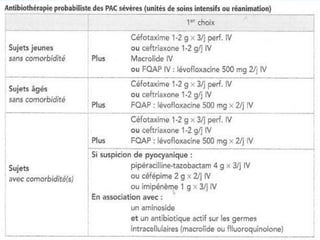 1.3.1. Germe non identifié
PAC bactérienne sévère à l’hôpital (USI ou
réanimation)
 