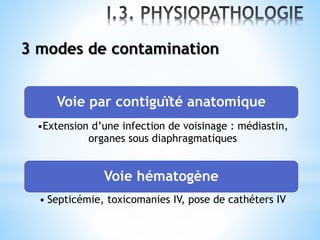 3 modes de contamination
Voie par contiguïté anatomique
•Extension d’une infection de voisinage : médiastin,
organes sous diaphragmatiques
Voie hématogène
• Septicémie, toxicomanies IV, pose de cathéters IV
 