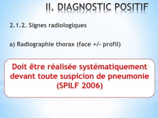 2.1.2. Signes radiologiques
a) Radiographie thorax (face +/- profil)
Doit être réalisée systématiquement
devant toute suspicion de pneumonie
(SPILF 2006)
 