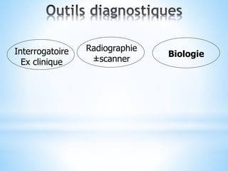 Radiographie
±scanner
Interrogatoire
Ex clinique
Biologie
 