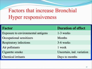 42
Factors that increase Bronchial
Hyper responsiveness
 