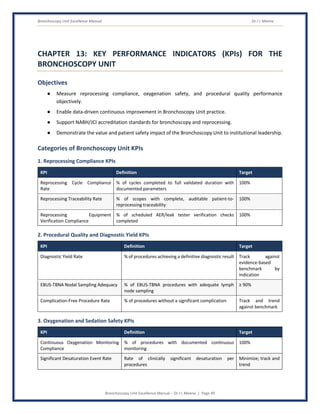 Bronchoscopy Unit Excellence Manual Dr J L Meena
Bronchoscopy Unit Excellence Manual – Dr J L Meena | Page 49
CHAPTER 13: KEY PERFORMANCE INDICATORS (KPIs) FOR THE
BRONCHOSCOPY UNIT
Objectives
● Measure reprocessing compliance, oxygenation safety, and procedural quality performance
objectively.
● Enable data-driven continuous improvement in Bronchoscopy Unit practice.
● Support NABH/JCI accreditation standards for bronchoscopy and reprocessing.
● Demonstrate the value and patient safety impact of the Bronchoscopy Unit to institutional leadership.
Categories of Bronchoscopy Unit KPIs
1. Reprocessing Compliance KPIs
KPI Definition Target
Reprocessing Cycle Compliance
Rate
% of cycles completed to full validated duration with
documented parameters
100%
Reprocessing Traceability Rate % of scopes with complete, auditable patient-to-
reprocessing traceability
100%
Reprocessing Equipment
Verification Compliance
% of scheduled AER/leak tester verification checks
completed
100%
2. Procedural Quality and Diagnostic Yield KPIs
KPI Definition Target
Diagnostic Yield Rate % of procedures achieving a definitive diagnostic result Track against
evidence-based
benchmark by
indication
EBUS-TBNA Nodal Sampling Adequacy % of EBUS-TBNA procedures with adequate lymph
node sampling
≥ 90%
Complication-Free Procedure Rate % of procedures without a significant complication Track and trend
against benchmark
3. Oxygenation and Sedation Safety KPIs
KPI Definition Target
Continuous Oxygenation Monitoring
Compliance
% of procedures with documented continuous
monitoring
100%
Significant Desaturation Event Rate Rate of clinically significant desaturation per
procedures
Minimize; track and
trend
 