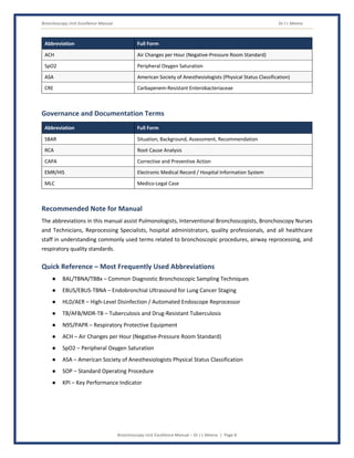 Bronchoscopy Unit Excellence Manual Dr J L Meena
Bronchoscopy Unit Excellence Manual – Dr J L Meena | Page 8
Abbreviation Full Form
ACH Air Changes per Hour (Negative-Pressure Room Standard)
SpO2 Peripheral Oxygen Saturation
ASA American Society of Anesthesiologists (Physical Status Classification)
CRE Carbapenem-Resistant Enterobacteriaceae
Governance and Documentation Terms
Abbreviation Full Form
SBAR Situation, Background, Assessment, Recommendation
RCA Root Cause Analysis
CAPA Corrective and Preventive Action
EMR/HIS Electronic Medical Record / Hospital Information System
MLC Medico-Legal Case
Recommended Note for Manual
The abbreviations in this manual assist Pulmonologists, Interventional Bronchoscopists, Bronchoscopy Nurses
and Technicians, Reprocessing Specialists, hospital administrators, quality professionals, and all healthcare
staff in understanding commonly used terms related to bronchoscopic procedures, airway reprocessing, and
respiratory quality standards.
Quick Reference – Most Frequently Used Abbreviations
● BAL/TBNA/TBBx – Common Diagnostic Bronchoscopic Sampling Techniques
● EBUS/EBUS-TBNA – Endobronchial Ultrasound for Lung Cancer Staging
● HLD/AER – High-Level Disinfection / Automated Endoscope Reprocessor
● TB/AFB/MDR-TB – Tuberculosis and Drug-Resistant Tuberculosis
● N95/PAPR – Respiratory Protective Equipment
● ACH – Air Changes per Hour (Negative-Pressure Room Standard)
● SpO2 – Peripheral Oxygen Saturation
● ASA – American Society of Anesthesiologists Physical Status Classification
● SOP – Standard Operating Procedure
● KPI – Key Performance Indicator
 