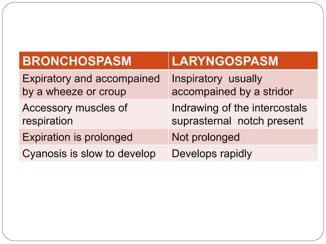 Bronchospasm ppt | PPTX | Lung and Respiratory Health | Diseases and ...