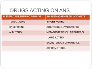 DRUGS ACTING ON ANS
SYSTEMIC ADRENERGIC AGONIST INHALED ADRENERGIC AGONISTS
TERBUTALINE SHORT ACTING
EPINEPHRINE ALBUTEROL, LEVALBUTEROL
ALBUTEROL METAPROTERENOL, PIRBUTEROL
LONG ACTING
SALMETEROL, FORMOTEROL,
ARFORMOTEROL
 
