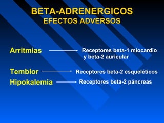 Arritmias
Temblor
Hipokalemia
Receptores beta-1 miocardio
y beta-2 auricular
Receptores beta-2 esqueléticos
Receptores beta-2 páncreas
BETA-ADRENERGICOSBETA-ADRENERGICOS
EFECTOS ADVERSOSEFECTOS ADVERSOS
 