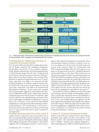 Bronchospasm during Anesthetic Induction




Fig. 1. Pathophysiologic mechanisms involved during perioperative immediate hypersensitivity reaction according to the onset
of bronchospasm when compared with endotracheal tube insertion.

IV. Distinguishing the Pathophysiologic Mechanism of                     patients with isolated bronchospasm occurring after airway
Perioperative Bronchospasm Clinically                                    instrumentation without an increase in tryptase. In the cur-
Four clinical variables were identified as independent predic-           rent case, allergic mast cell activation was ruled out because
tors of allergic compared with nonallergic perioperative                 tryptase levels measured within the recommended time
bronchospasm: the presence of any cutaneous symptoms;                    frame remained unchanged. Skin tests were negative in re-
shock; episodes of desaturation; and the prolonged duration              sponse to the medications received (i.e., propofol, sufentanil,
of clinical features (longer than 60 min).2 Compared with                and succinylcholine) as well as latex. These results were cor-
that of patients who did not present with these “predictive”             roborated by basophil activation tests showing an absence of
signs as part of the clinical syndrome, the occurrence of hy-            CD63 and CD203c up-regulation with succinylcholine, rul-
potension or episodes of oxygen desaturation were 27 and 21              ing out basophil sensitization by specific IgE toward succi-
times, respectively, more likely to be associated with IgE-              nylcholine and undetectable specific serum IgEs against suc-
mediated anaphylaxis. In addition, symptom duration lon-                 cinylcholine. Serum IgEs against quaternary ammonium was
ger than 60 min or the presence of skin changes was two and              slightly increased (2.08 kU/L, N less than 0.1), but these
seven times, respectively, more likely to be associated with             assays appear to be less sensitive than skin tests and do not
IgE-mediated anaphylaxis.2 In the current case, inaugural                prove that the drug/agent is responsible for the reaction.10
severe bronchospasm triggered by endotracheal tube inser-                    Succinylcholine-induced anaphylaxis was therefore ruled
tion and followed by cardiovascular collapse, likely related to          out according to clinical, biologic, and allergologic evidence.
subsequent hypoxemia after the patient’s extubation, yields              This is of particular importance because succinylcholine is
clinical insight into the pathophysiologic mechanism of the              thereby allowed to be used for future anesthetics in this pa-
reaction and suggests nonallergic bronchospasm. Cutaneous                tient. In turn, uncontrolled asthma was suggested to be the
signs, such as erythema, are not specific for IgE-mediated               main trigger of this nonallergic bronchospasm after endotra-
anaphylaxis per se and may also be observed during nonaller-             cheal tube insertion. Wheezing induced by bronchial infec-
gic bronchospasm.2 The morbid obesity of the patient is                  tion during childhood or triggered by cold weather and ex-
of clinical interest and could also have been a precipitating            ercise in adulthood was elicited from the patient’s history
factor of rapid arterial desaturation despite appropriate                during the postoperative evaluation.
preoxygenation.
Allergologic Assessment: Blood Tests and Skin Testing. A                 V. Asthma Is a Frequently Underdiagnosed Condition
tryptase increase is specific for mast cell activation such as           Asthma is one of the most common chronic airway diseases
that occurring during IgE-mediated anaphylaxis.1 Increased               worldwide, with a higher prevalence and incidence in the
tryptase levels appear to distinguish clearly between allergic           Western world.11 The estimated annual death rate world-
and nonallergic perioperative bronchospasm.2 Thus, Fisher2               wide is 250,000.12 However, this condition frequently re-
suggested that an allergologic assessment is unnecessary in              mains underdiagnosed. In 2008, the following definition for

Anesthesiology 2011; 114:1200 –10                                 1202                                                 Dewachter et al.
 