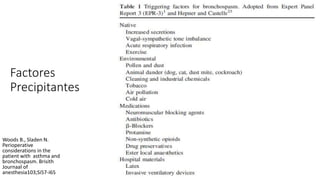 Factores
Precipitantes
Woods B., Sladen N.
Perioperative
considerations in the
patient with asthma and
bronchospasm. Brisith
Journaal of
anesthesia103;Si57-i65
 