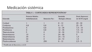 Medicación sistémica
 